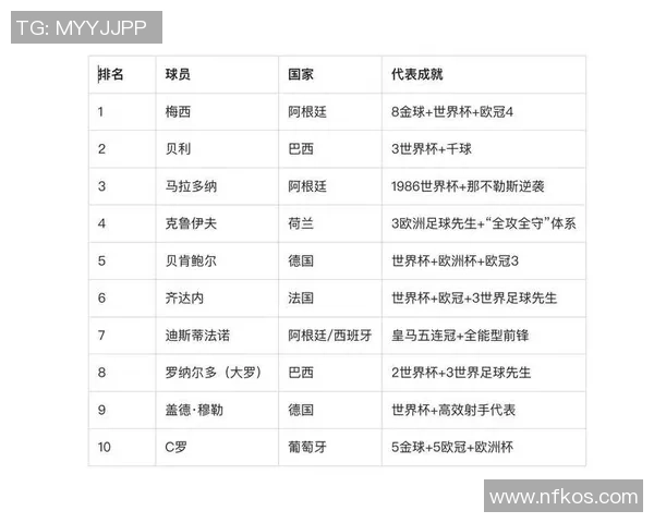 2025年全球新足球球星排名前十名:谁将主宰未来足坛 2025年全球新足球球星排名前十名:谁将主宰未来足坛